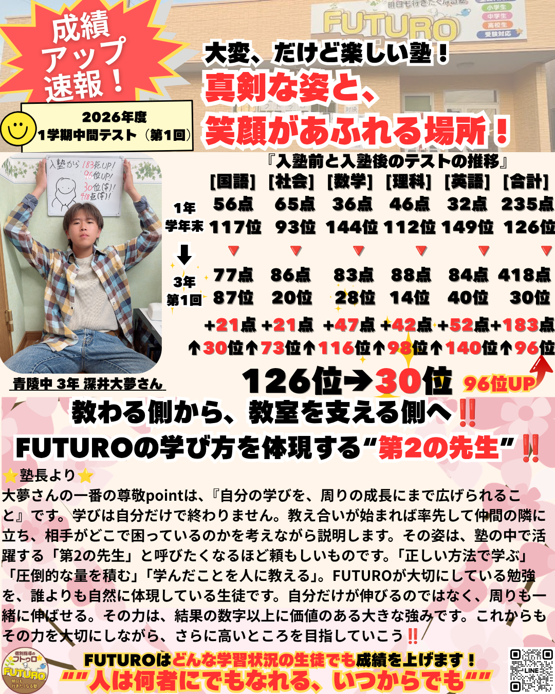 FUTURO成績アップ事例（深井）